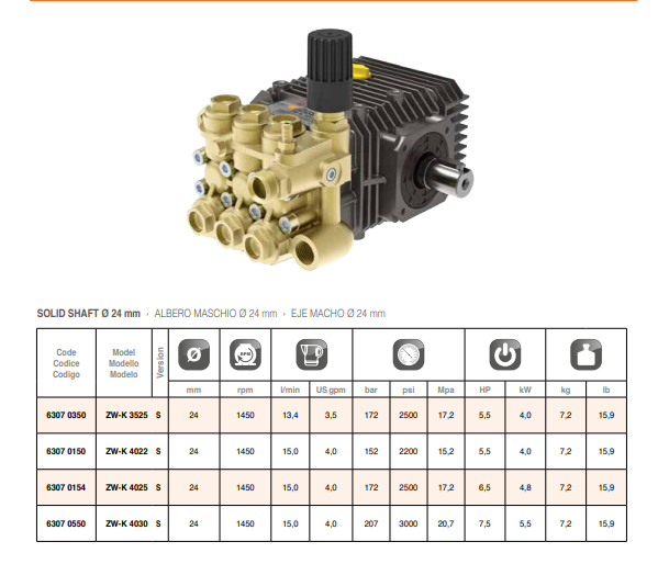 Comet High Pressure Pump Model:ZW-K 4025S